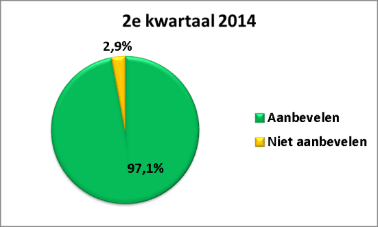 E kwartaal 2014